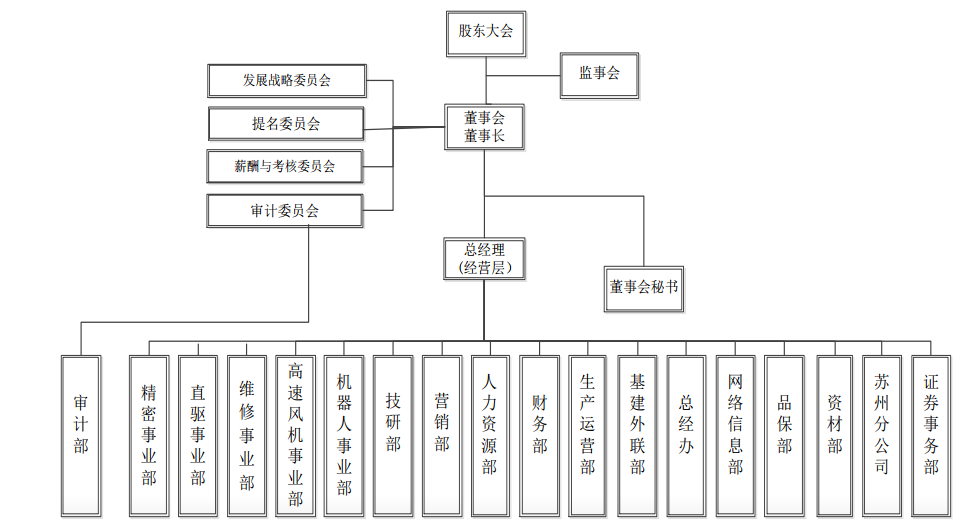 最新組織架構(gòu).png